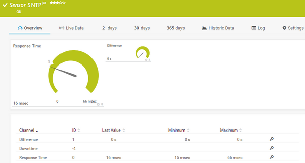 SNTP Sensor SNTP Sensor